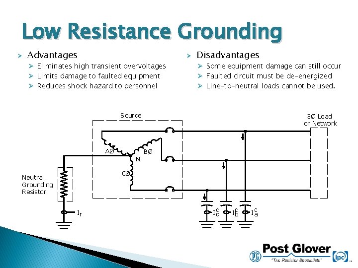 Low Resistance Grounding Ø Advantages Ø Ø Eliminates high transient overvoltages Ø Limits damage