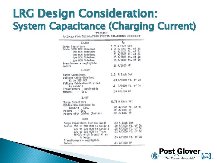 LRG Design Consideration: System Capacitance (Charging Current) 