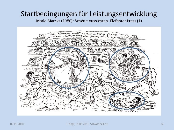 Startbedingungen für Leistungsentwicklung Marie Marcks (1980): Schöne Aussichten. Elefanten. Press (1) 09. 11. 2020