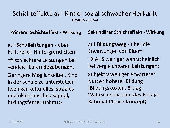 Schichteffekte auf Kinder sozial schwacher Herkunft (Boudon 1974) Primärer Schichteffekt - Wirkung auf Schulleistungen