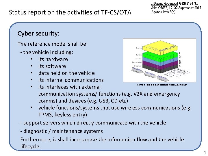 Status report on the activities of TF-CS/OTA Informal document GRRF-84 -31 84 th GRRF,