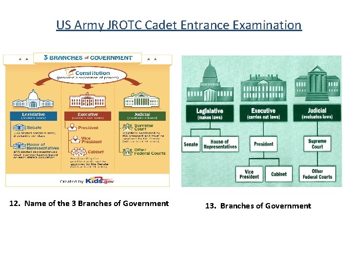 US Army JROTC Cadet Entrance Examination 12. Name of the 3 Branches of Government