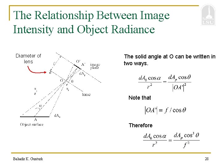 The Relationship Between Image Intensity and Object Radiance Diameter of lens The solid angle