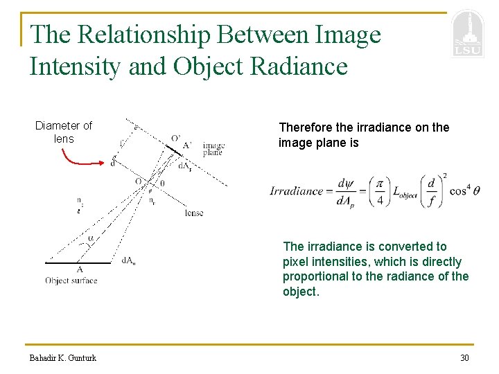 The Relationship Between Image Intensity and Object Radiance Diameter of lens Therefore the irradiance