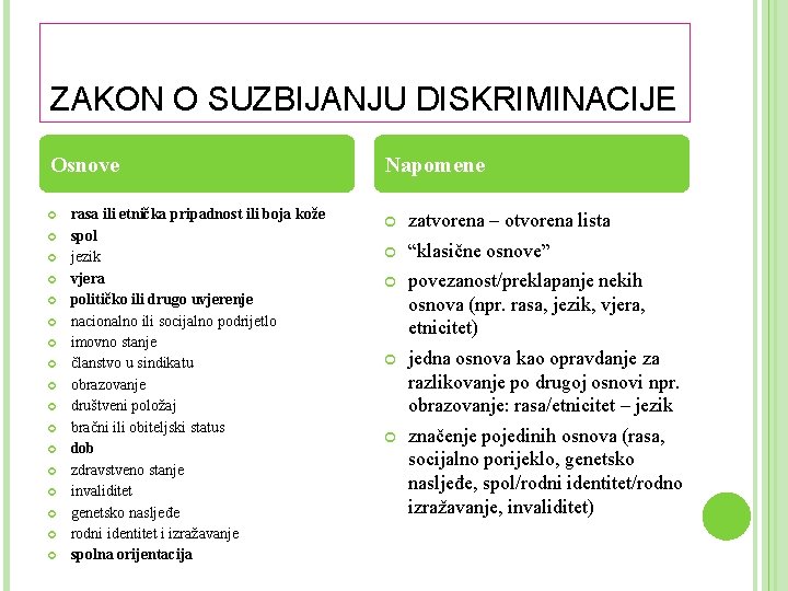 ZAKON O SUZBIJANJU DISKRIMINACIJE Osnove rasa ili etnička pripadnost ili boja kože spol jezik