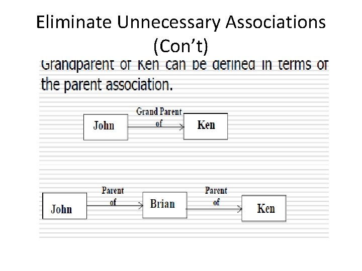 Eliminate Unnecessary Associations (Con’t) 