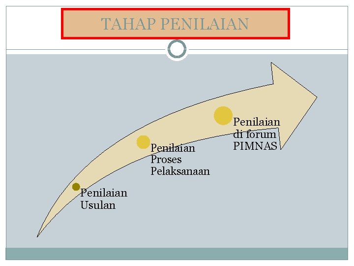 TAHAP PENILAIAN Penilaian Proses Pelaksanaan Penilaian Usulan Penilaian di forum PIMNAS 