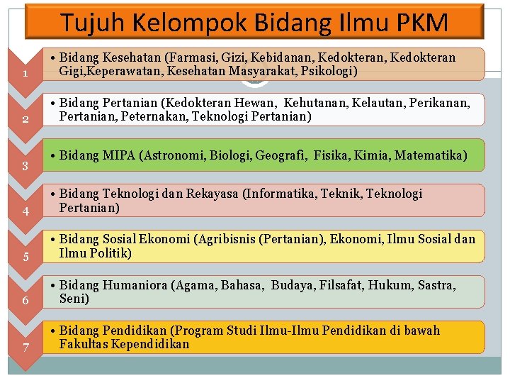 Tujuh Kelompok Bidang Ilmu PKM 1 • Bidang Kesehatan (Farmasi, Gizi, Kebidanan, Kedokteran Gigi,