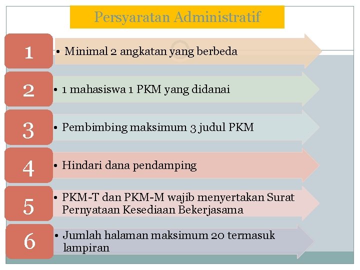 Persyaratan Administratif 1 • Minimal 2 angkatan yang berbeda 2 • 1 mahasiswa 1