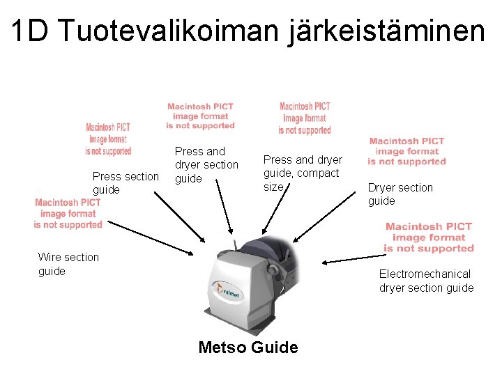 1 D Tuotevalikoiman järkeistäminen Press section guide Press and dryer guide, compact size Wire