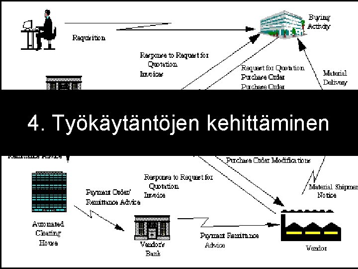 4. Työkäytäntöjen kehittäminen 