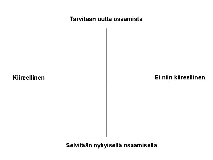 Tarvitaan uutta osaamista Kiireellinen Ei niin kiireellinen Selvitään nykyisellä osaamisella 