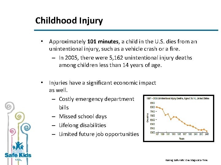 Childhood Injury • Approximately 101 minutes, a child in the U. S. dies from