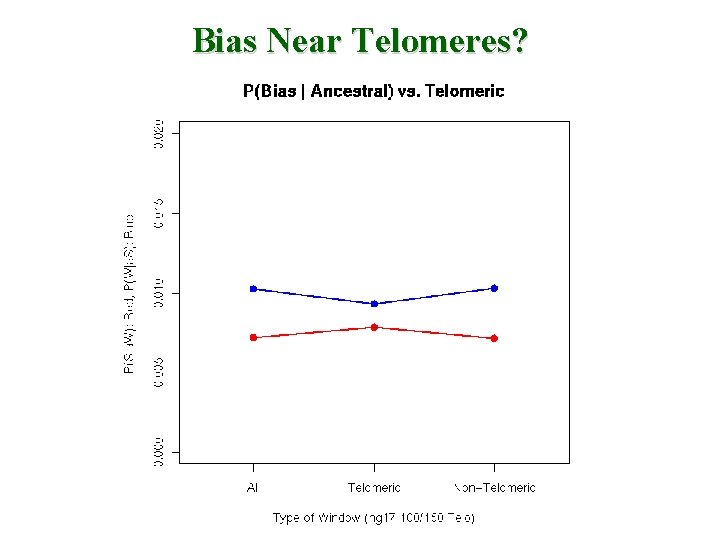 Bias Near Telomeres? 