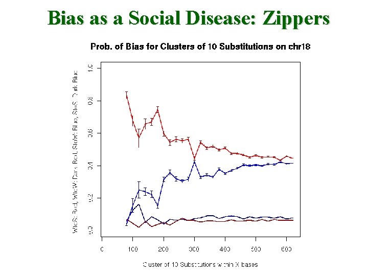 Bias as a Social Disease: Zippers 