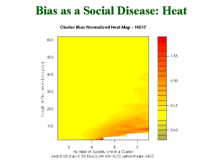 Bias as a Social Disease: Heat 