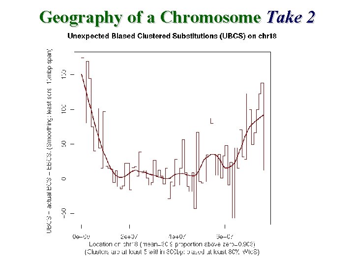 Geography of a Chromosome Take 2 