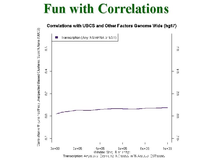 Fun with Correlations 