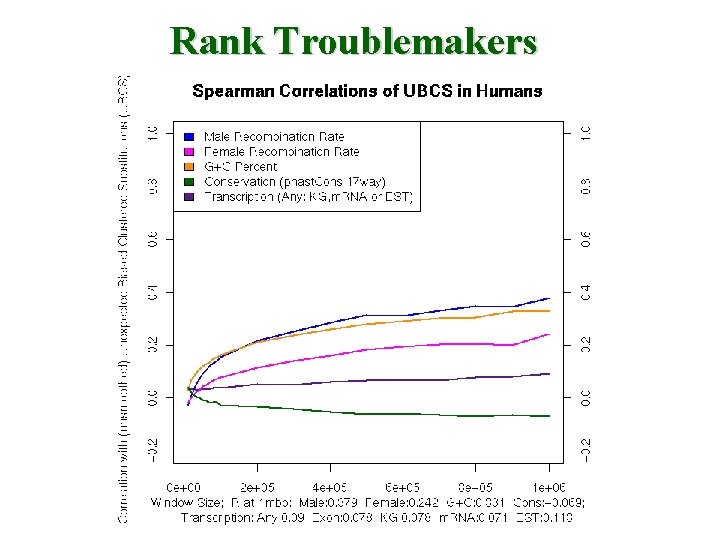 Rank Troublemakers 