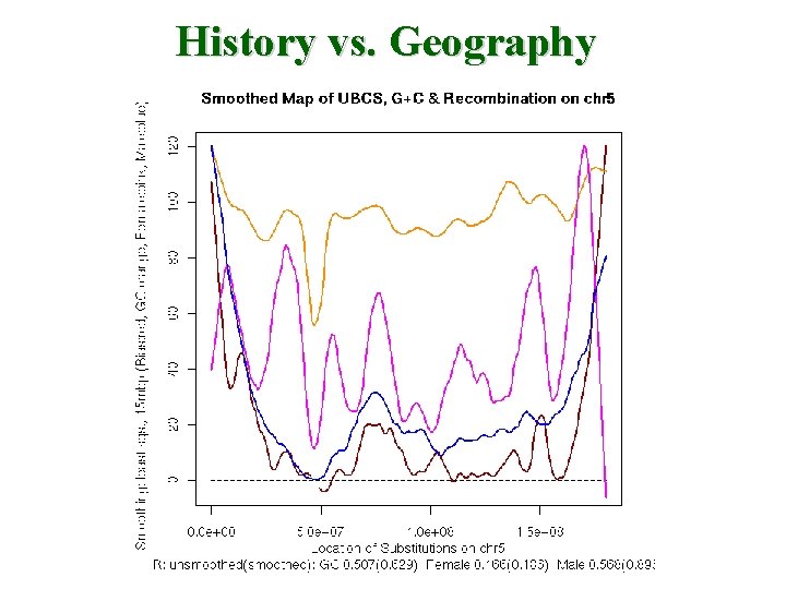 History vs. Geography 