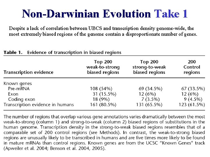 Non-Darwinian Evolution Take 1 Despite a lack of correlation between UBCS and transcription density