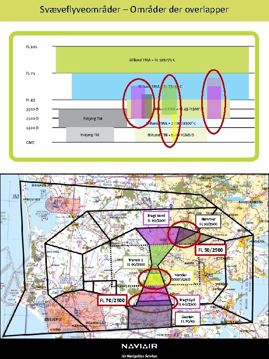 Svæveflyveområder – Områder overlapper Tragt Nord FL 60/2500 Hammer FL 50/2500 Transit 1 FL