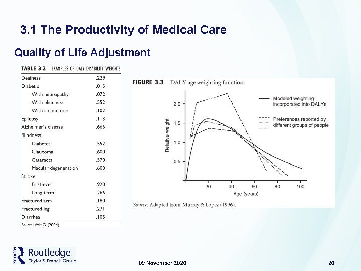 3. 1 The Productivity of Medical Care Quality of Life Adjustment 09 November 2020