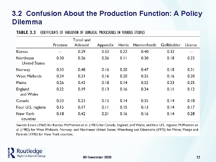 3. 2 Confusion About the Production Function: A Policy Dilemma 09 November 2020 22