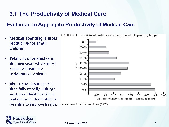 3. 1 The Productivity of Medical Care Evidence on Aggregate Productivity of Medical Care