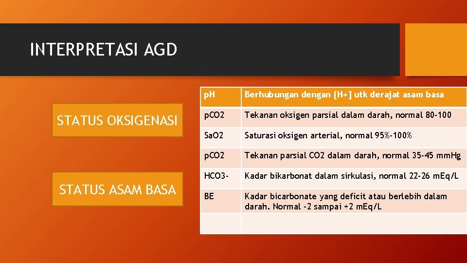 INTERPRETASI AGD STATUS OKSIGENASI STATUS ASAM BASA p. H Berhubungan dengan [H+] utk derajat