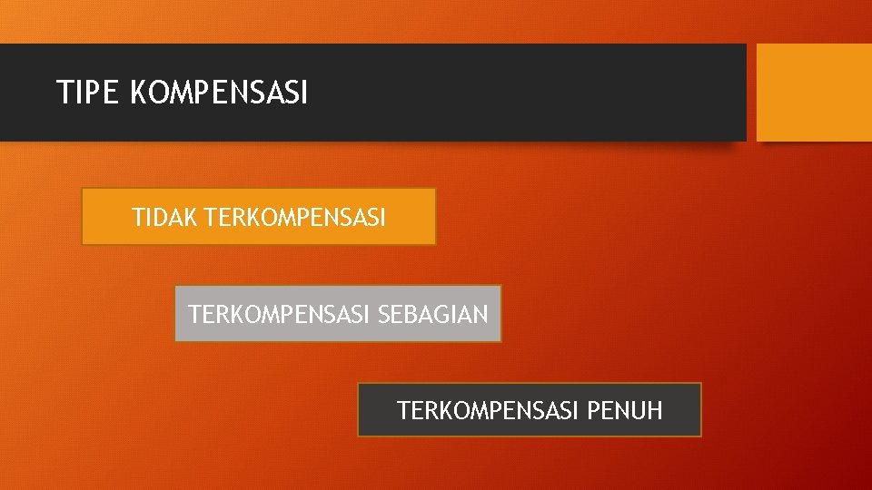 TIPE KOMPENSASI TIDAK TERKOMPENSASI SEBAGIAN TERKOMPENSASI PENUH 