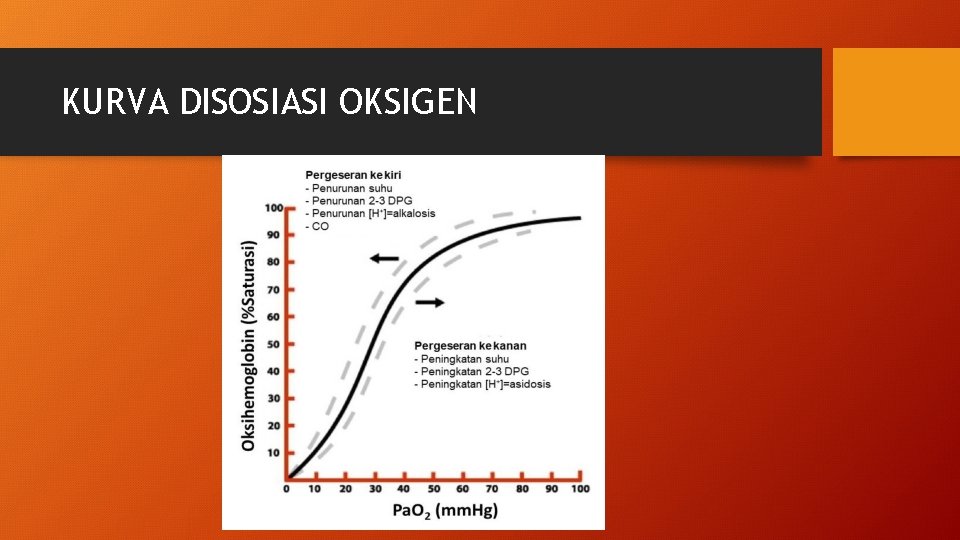 KURVA DISOSIASI OKSIGEN 