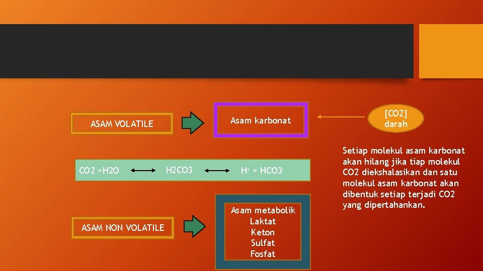 Asam karbonat ASAM VOLATILE CO 2 +H 2 O ASAM NON VOLATILE H 2