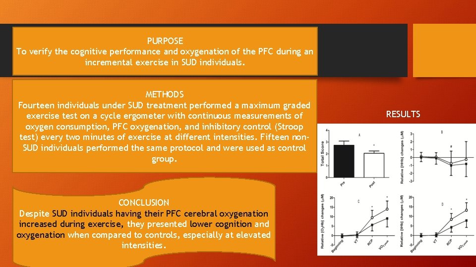 PURPOSE To verify the cognitive performance and oxygenation of the PFC during an incremental