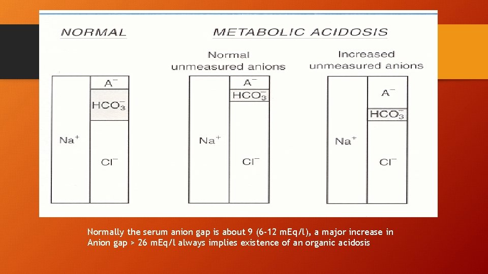 Normally the serum anion gap is about 9 (6 -12 m. Eq/l), a major