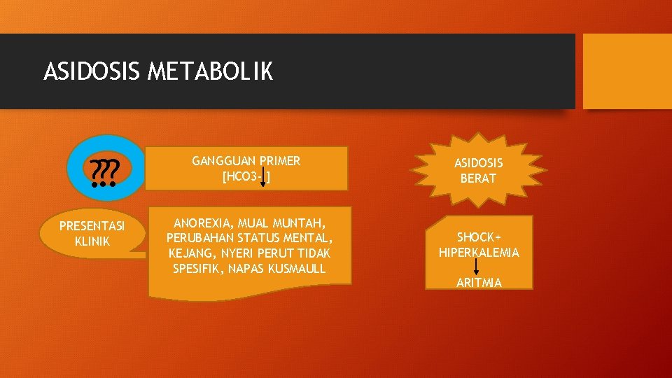 ASIDOSIS METABOLIK ? ? ? PRESENTASI KLINIK GANGGUAN PRIMER [HCO 3 - ] ASIDOSIS