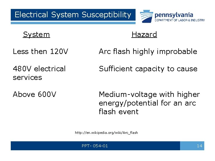 Electrical System Susceptibility System Hazard Less then 120 V Arc flash highly improbable 480