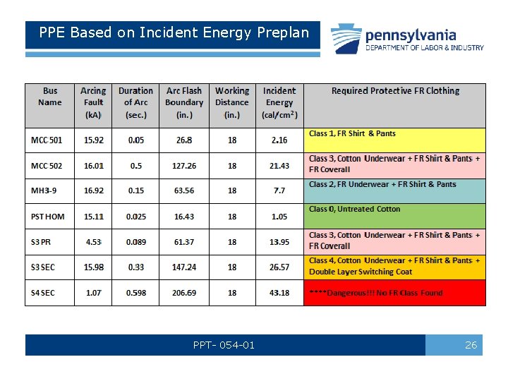 PPE Based on Incident Energy Preplan PPT- 054 -01 26 