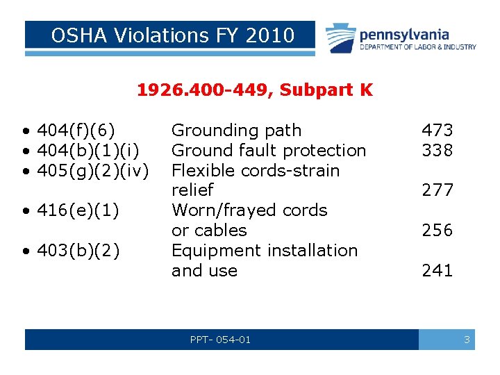 OSHA Violations FY 2010 1926. 400 -449, Subpart K • 404(f)(6) Grounding path •