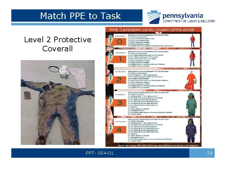 Match PPE to Task Level 2 Protective Coverall PPT- 054 -01 39 