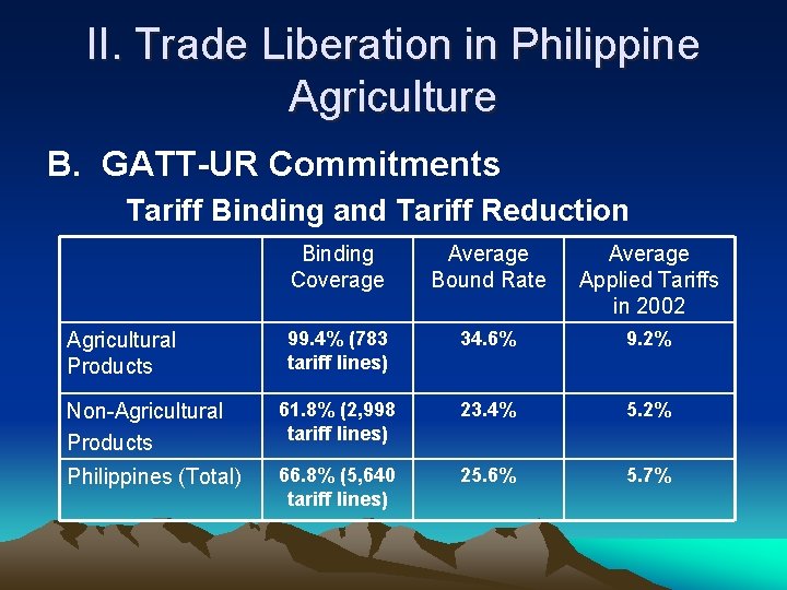 II. Trade Liberation in Philippine Agriculture B. GATT-UR Commitments Tariff Binding and Tariff Reduction