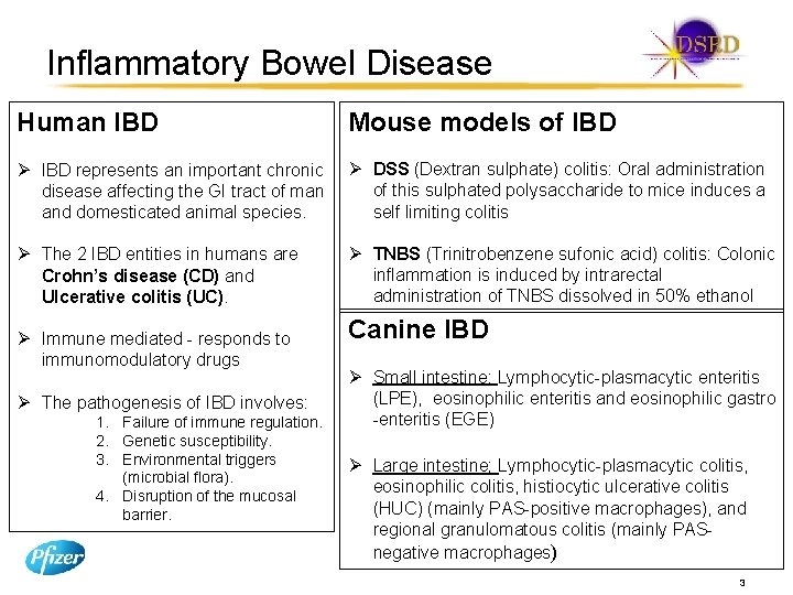 Inflammatory Bowel Disease Human IBD Mouse models of IBD Ø IBD represents an important