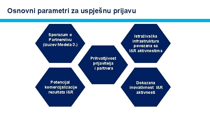 Osnovni parametri za uspješnu prijavu Sporazum o Partnerstvu (izuzev Modela 3. ) Istraživačka infrastruktura