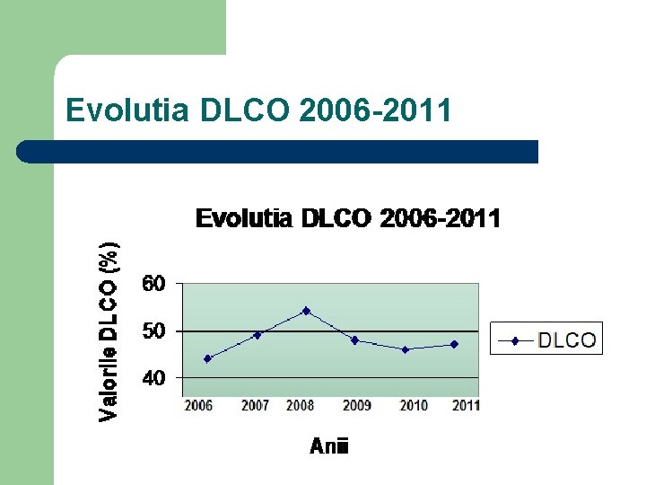 Evolutia DLCO 2006 -2011 