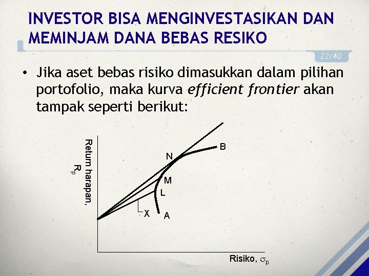 INVESTOR BISA MENGINVESTASIKAN DAN MEMINJAM DANA BEBAS RESIKO 22/40 • Jika aset bebas risiko