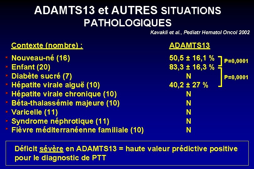 ADAMTS 13 et AUTRES SITUATIONS PATHOLOGIQUES Kavakli et al. , Pediatr Hematol Oncol 2002