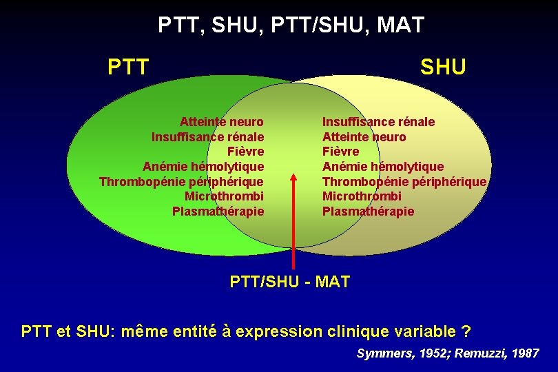 PTT, SHU, PTT/SHU, MAT SHU PTT Atteinte neuro Insuffisance rénale Fièvre Anémie hémolytique Thrombopénie