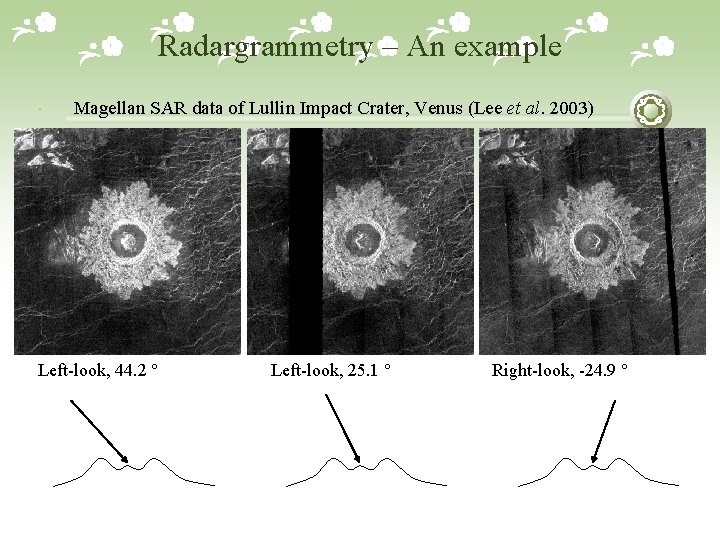Radargrammetry – An example Magellan SAR data of Lullin Impact Crater, Venus (Lee et