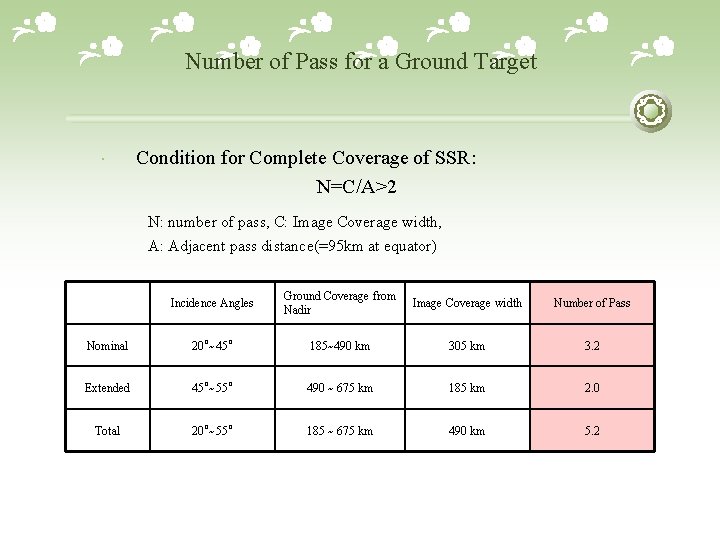 Number of Pass for a Ground Target Condition for Complete Coverage of SSR: N=C/A>2