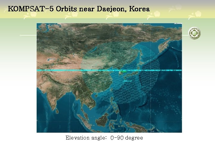 KOMPSAT-5 Orbits near Daejeon, Korea Elevation angle: 0 -90 degree 